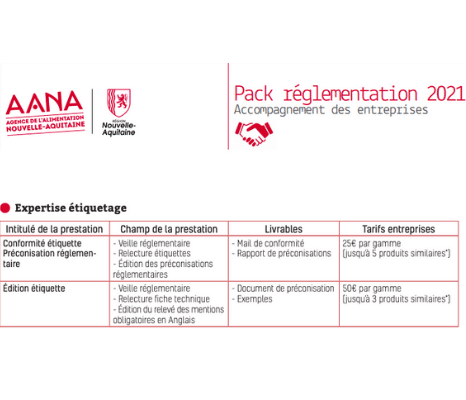 Pack de règlementation AANA 2021